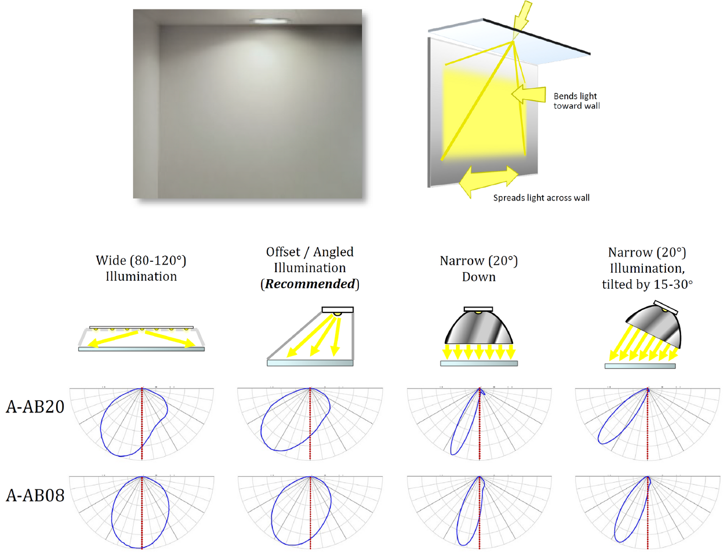 A-AB20-PE-S-M-RA12R(2X4)
