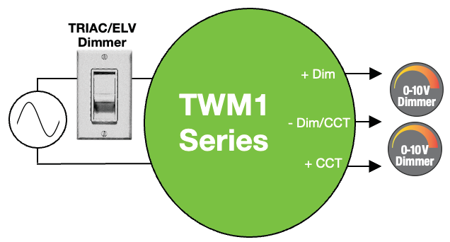 DC-TWM1-NA