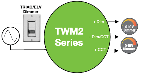 DC3W-TWM2-NA